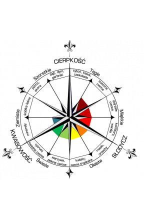 Rivani Zero bianco