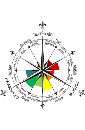 Pinot Grigio Giulio Straccali