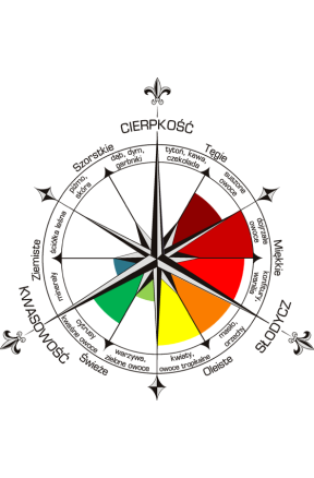 Les Remparts Bastor Lamontage | Winnica.pl