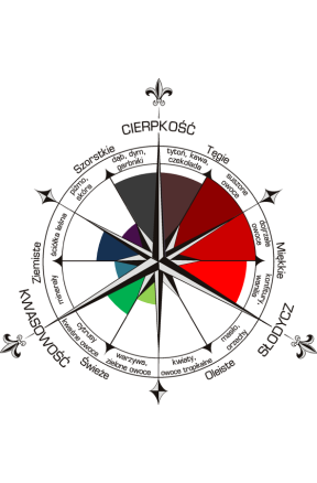 Ensayos Capitales π