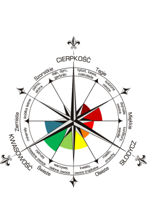 Portillo White Malbec