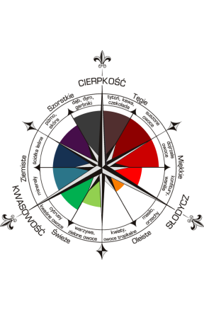 Chateau Prieurs de la Commanderie