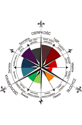 Beaune du Chateau Premier Cru rouge