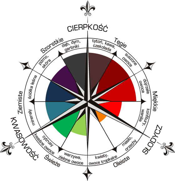 Chateau Prieurs de la Commanderie