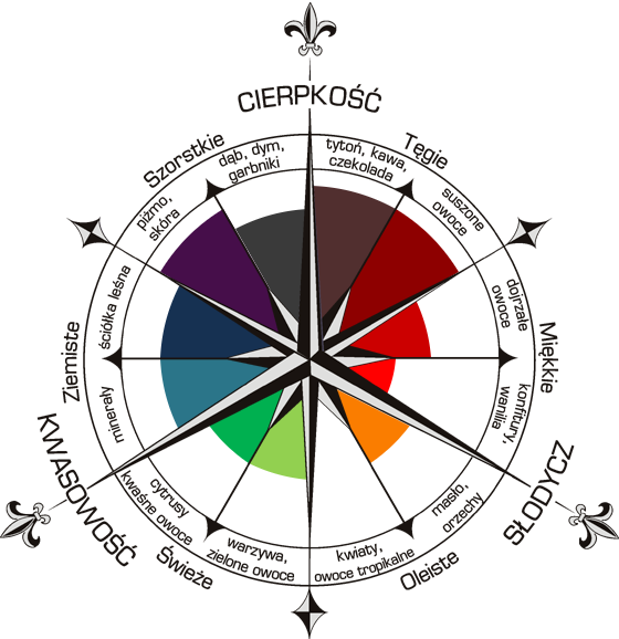 Beaune du Chateau Premier Cru rouge