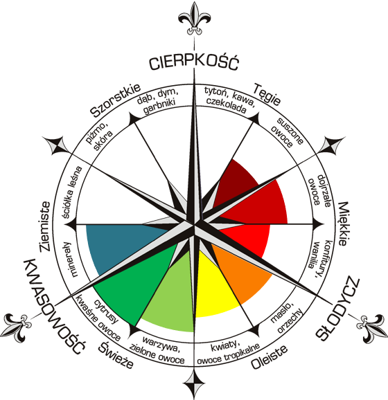 DaschBosch Verdelho Methode Ancestrale